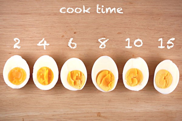 Tùy vào thời gian luộc trứng sẽ cho ra các loại trứng khác nhau